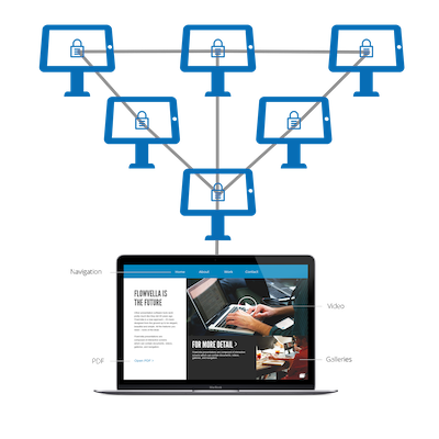 Remote Kiosk Management